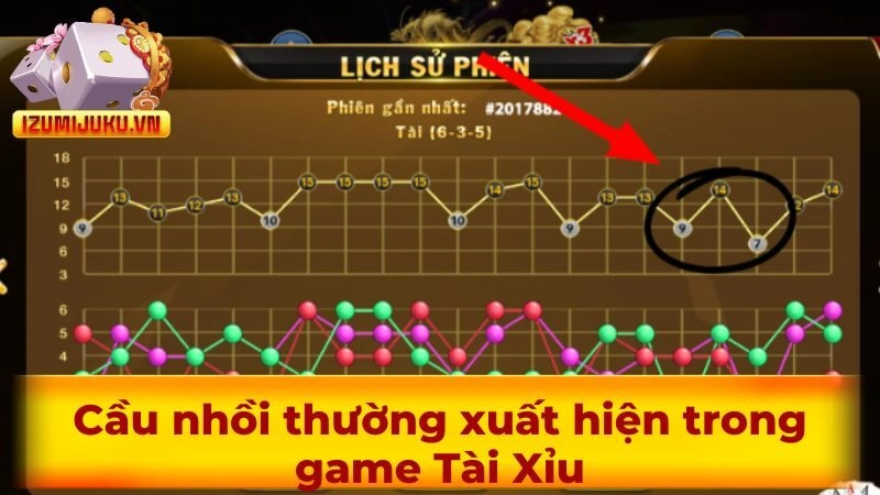 Cầu nhồi thường xuất hiện trong game Tài Xỉu