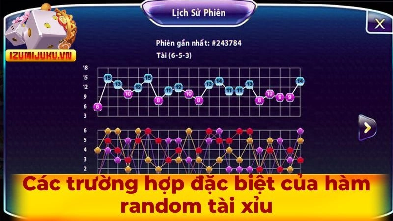 Các trường hợp đặc biệt của hàm random tài xỉu